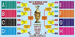 2014世界杯賽程表英文版巴西