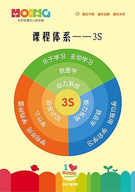 3S課程體系