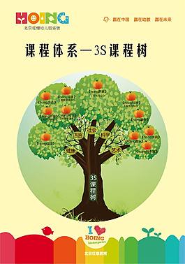 3C課程體系