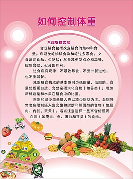 如何控制體重