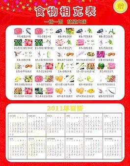 食物相克表 2011年年歷圖片