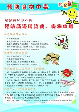 預防食物中毒展板圖片
