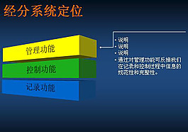 功能分類ppt模板