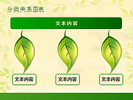 圖表ppt模板