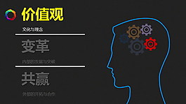 價值觀不同PPT