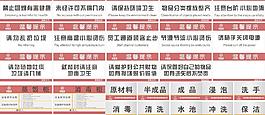 廚房標牌 酒店標牌圖片