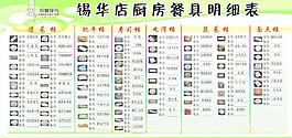 廚房餐具明細表圖片