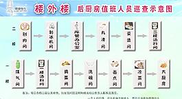 酒店廚房人員示意圖圖片