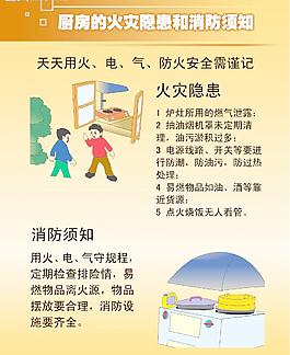 廚房消防安全圖片