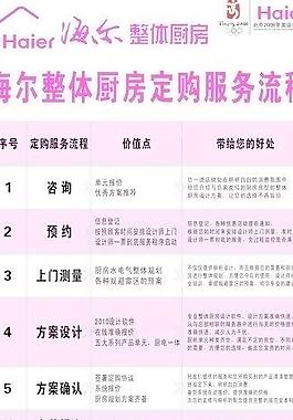 海爾整體廚房服務(wù)展架圖片