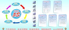 廚房五常法上墻圖圖片