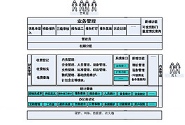 人員組織圖