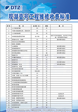 工程維修收費標準
