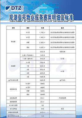 服務(wù)費(fèi)用明細(xì)及標(biāo)準(zhǔn)