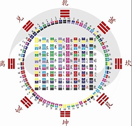 道家64卦向量