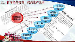 商業(yè)分析PPT背景模板