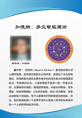 多元智能理論