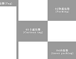 產品詳細信息展示