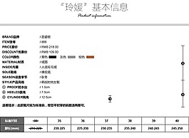 品牌女鞋產(chǎn)品信息表