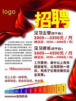 招聘海報