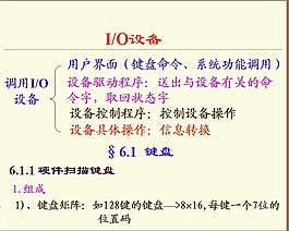 IO設備ppt模板