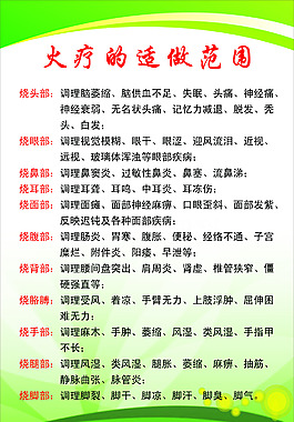 火療的適做范圍