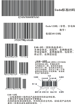 各種條形碼素材