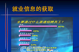 招聘ppt幻燈片