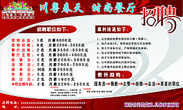 川粵春天時尚餐廳招聘