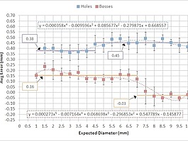 孔和復制2老板直徑校正