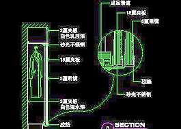 復(fù)式實(shí)例、實(shí)用本色場(chǎng)景cad詳圖素材20080906更新2