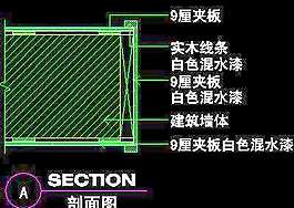 三居室實(shí)例、新古典主義場景cad詳圖素材4例-22