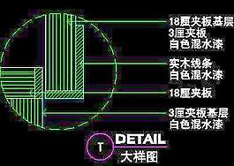 二居室實例、現(xiàn)代簡約場景cad詳圖第二輯88