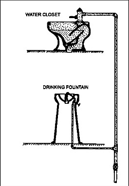 廁所水噴泉藝術剪輯