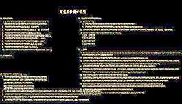 高級(jí)病房樓裝修CAD施工圖素材1