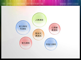會議劃分說明PPT