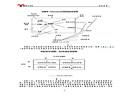 企業(yè)方案ppt模板