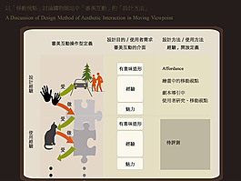 購(gòu)物網(wǎng)站審美互動(dòng)的設(shè)計(jì)ppt模板