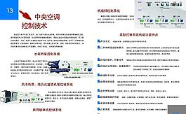 中央空調控制技術