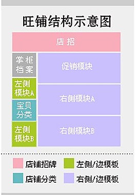 首頁裝修