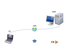 自定義動畫ppt模板