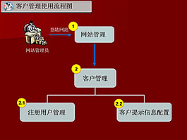 客戶管理ppt模板