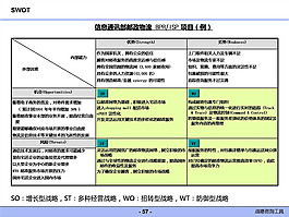 咨詢(xún)師常用工具ppt模板