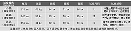 淘寶女裝服裝類目寶貝詳情頁試穿報告