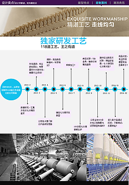 淘寶寶貝詳情頁(yè)P(yáng)SD