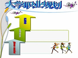 職業規劃PPT模板