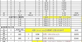 暖通案例分析表