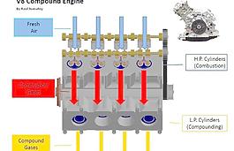 V8復合發動機：一高效率低成本的發動機方案