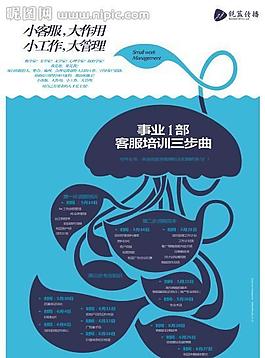 培訓(xùn)海報(bào)