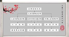 人力資源規劃